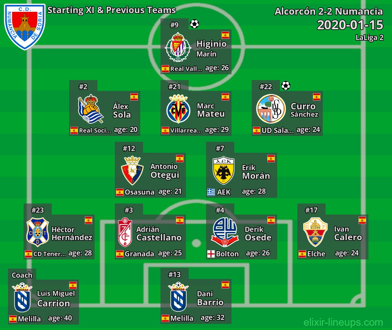 Numancia Starting XI & Previous Teams 2020-01-15