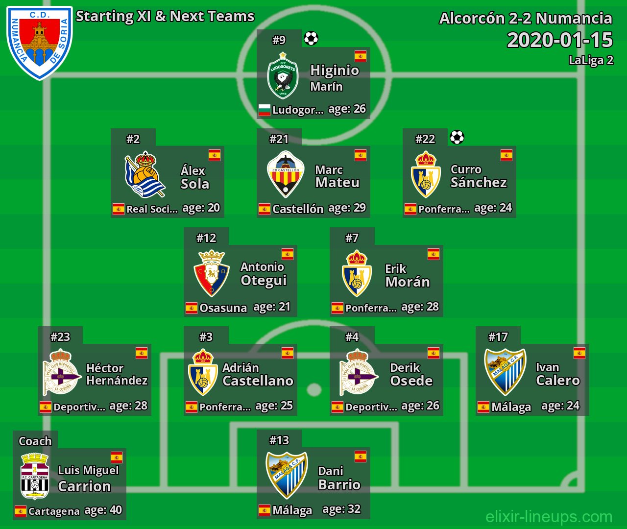 Numancia Starting XI & Next Teams 2020-01-15