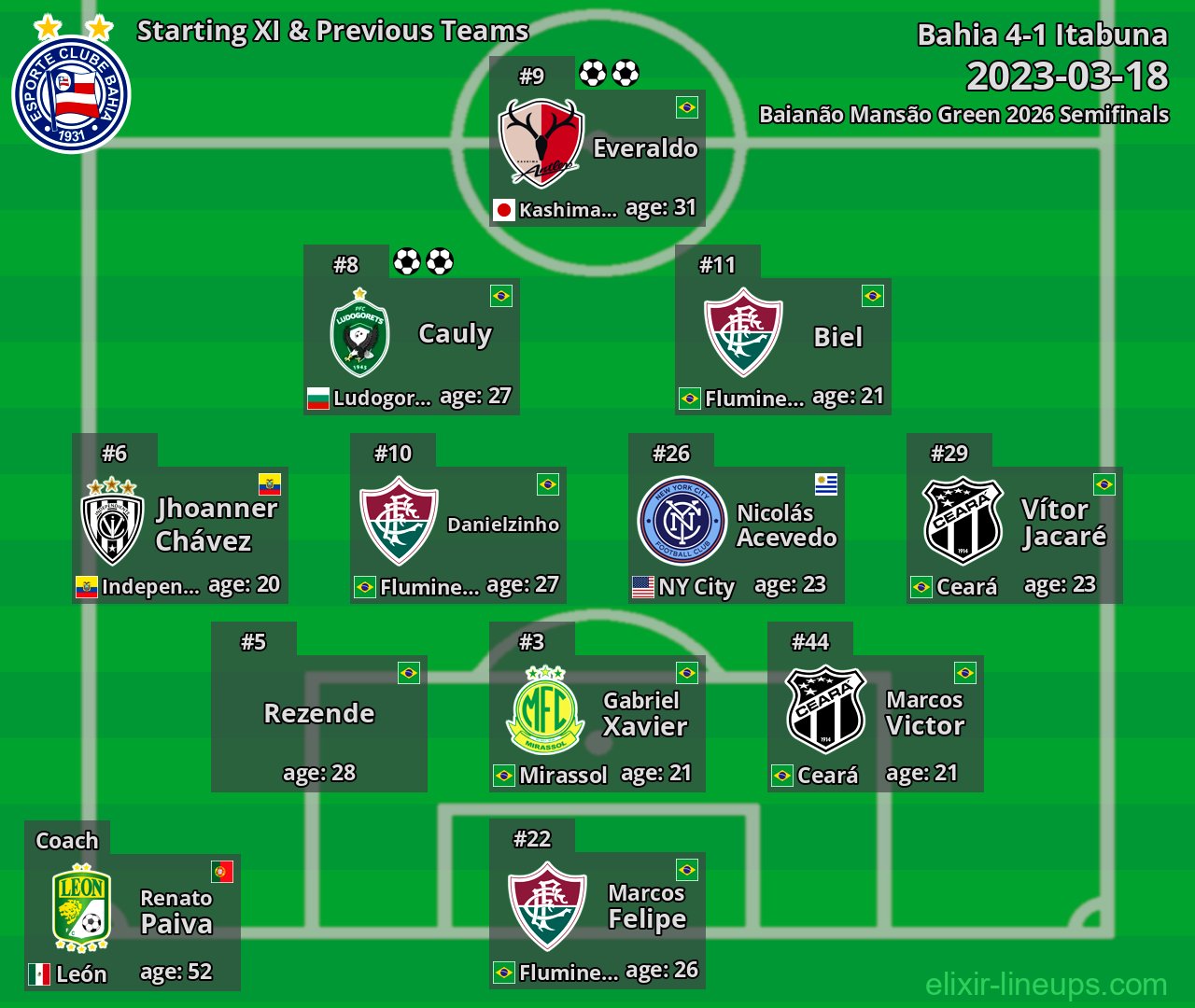 Bahia Starting XI & Previous Teams 2023-03-18