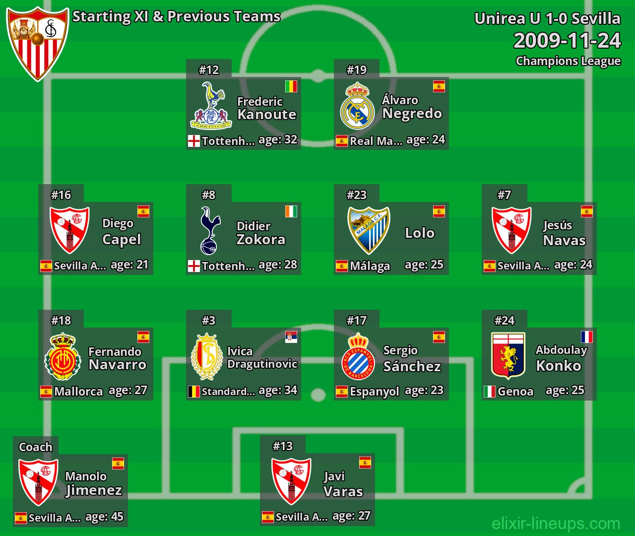 Sevilla Starting XI & Previous Teams 2009-11-24