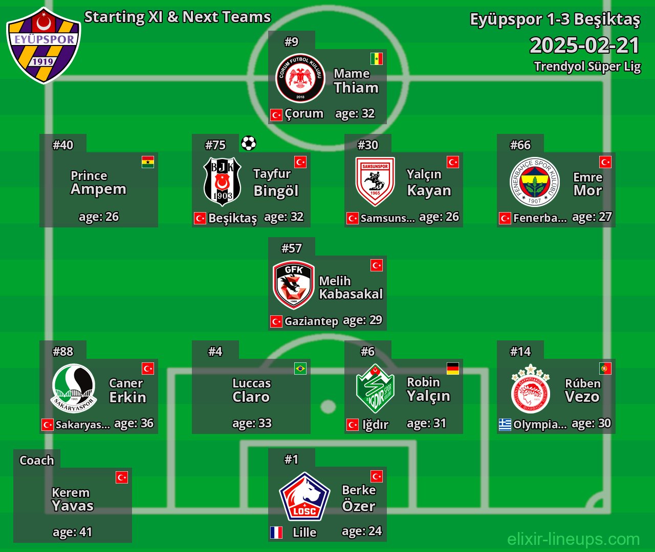 Eyüpspor Starting XI & Next Teams 2025-02-21