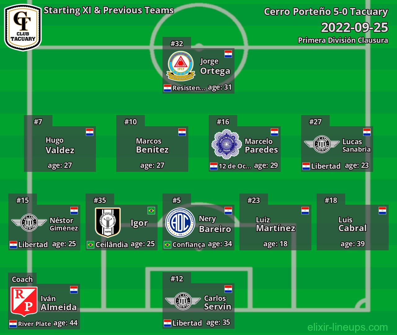 Tacuary Starting XI & Previous Teams 2022-09-25