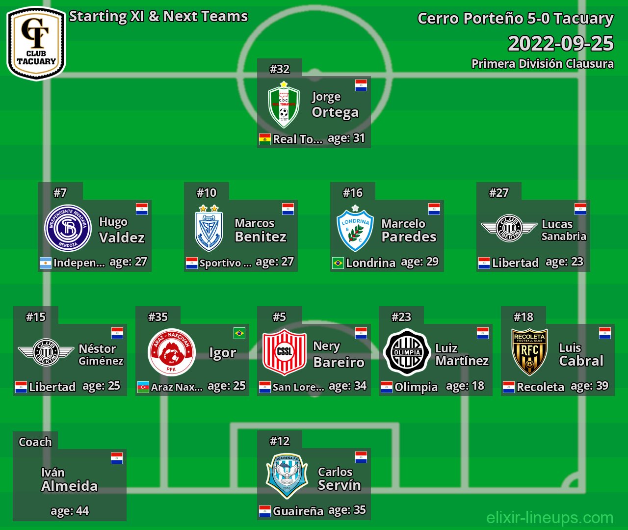Tacuary Starting XI & Next Teams 2022-09-25