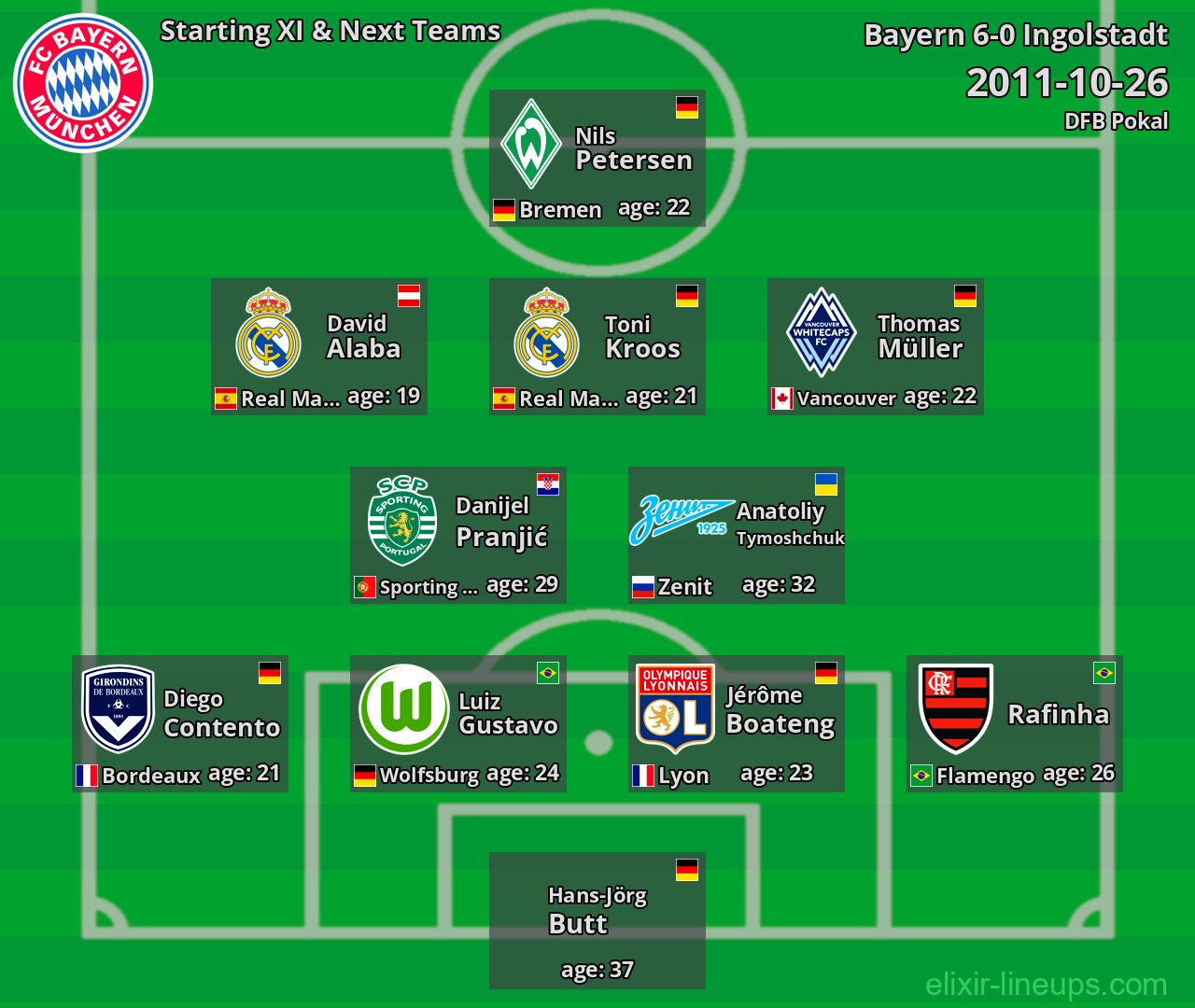 Bayern Starting XI & Next Teams 2011-10-26