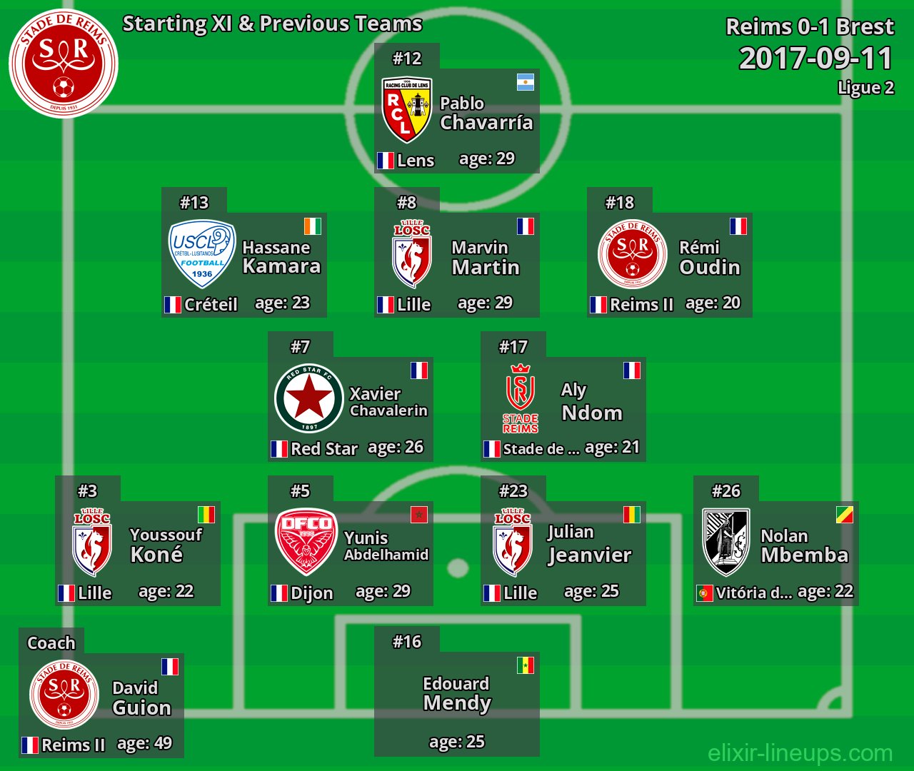 Reims Starting XI & Previous Teams 2017-09-11