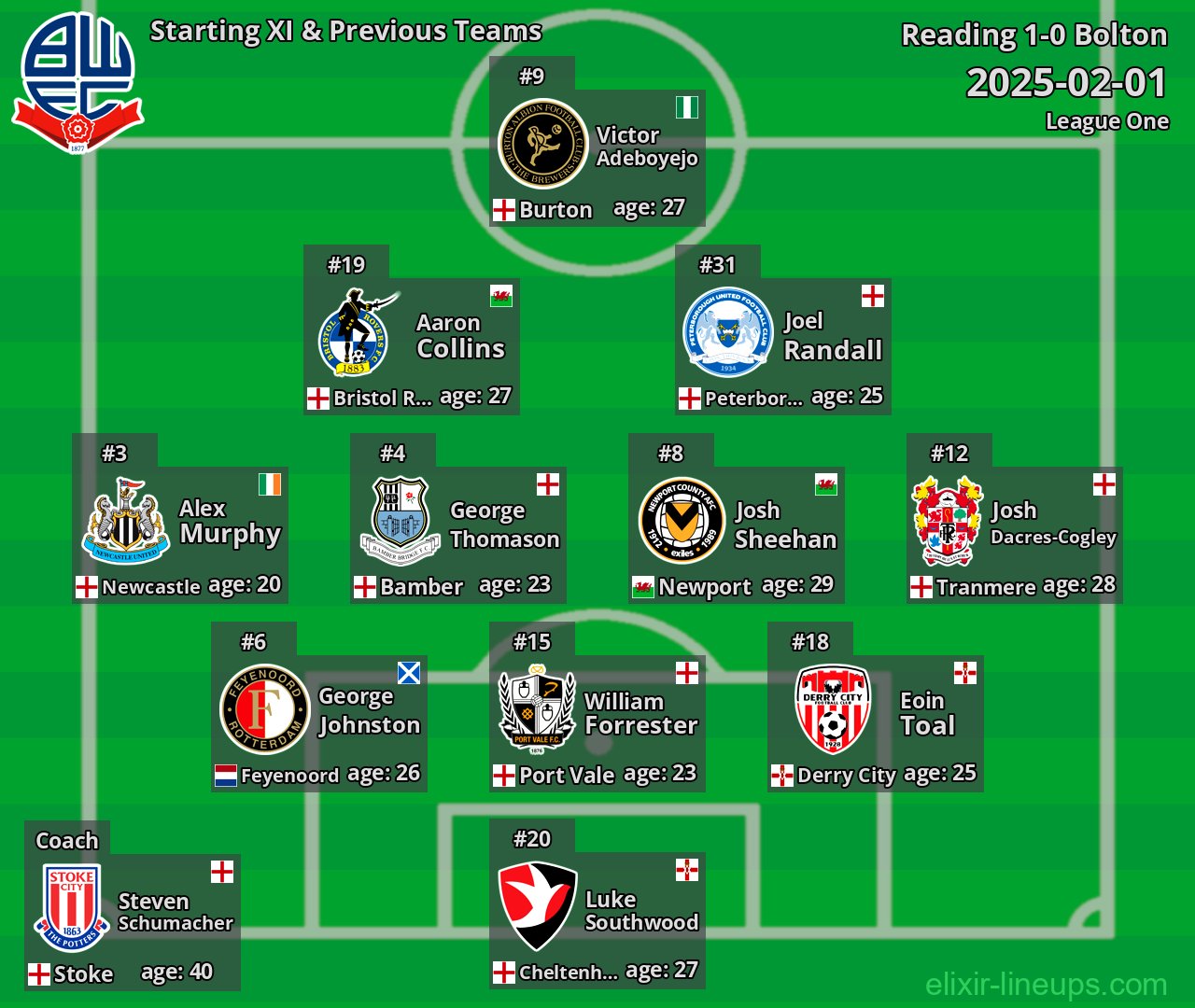 Bolton Starting XI & Previous Teams 2025-02-01