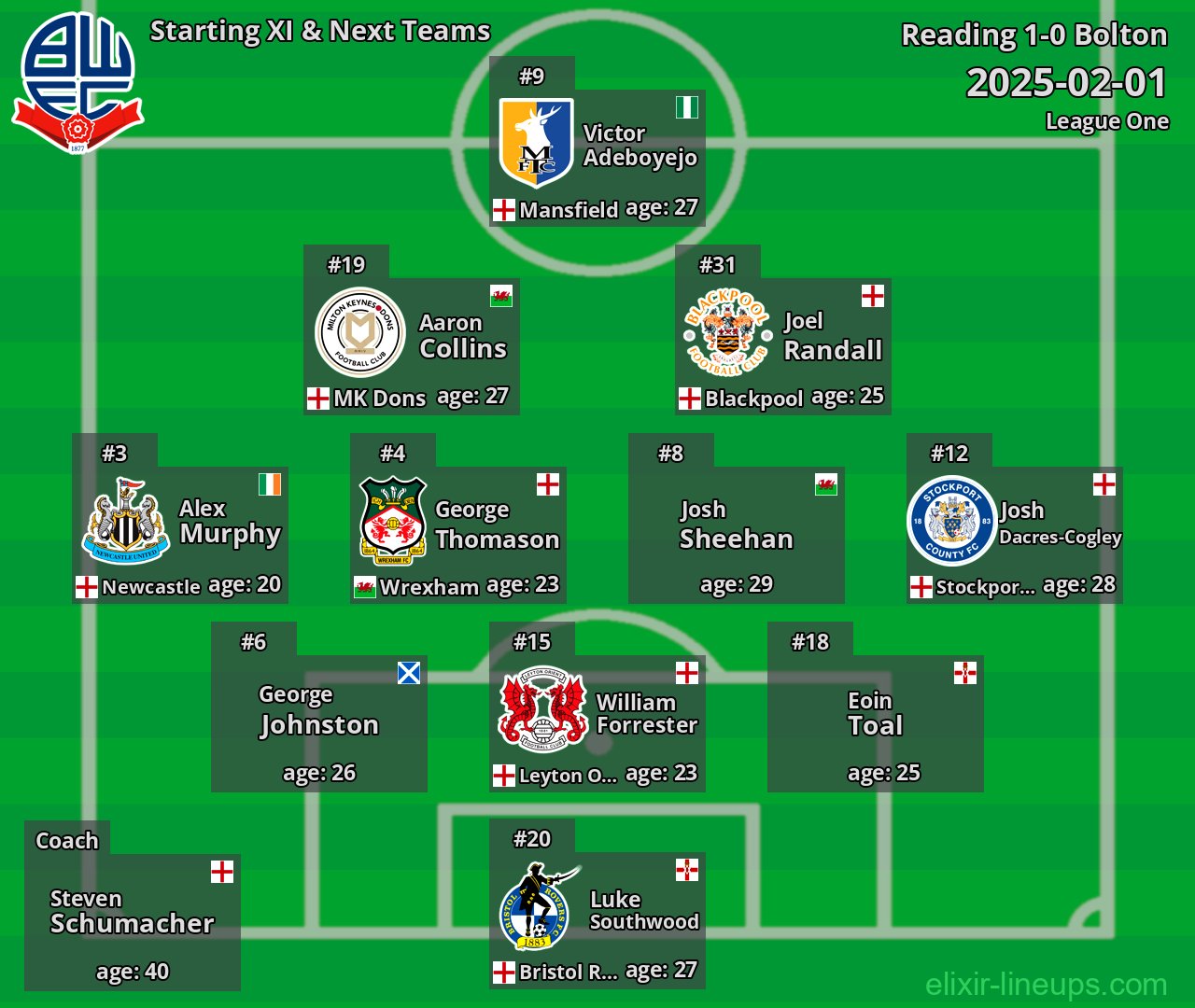 Bolton Starting XI & Next Teams 2025-02-01