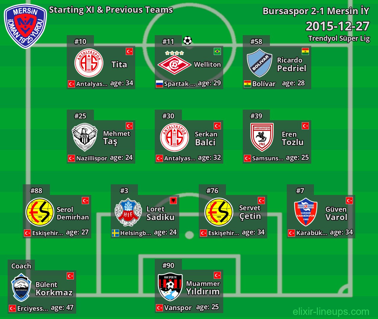 Mersin İY Starting XI & Previous Teams 2015-12-27