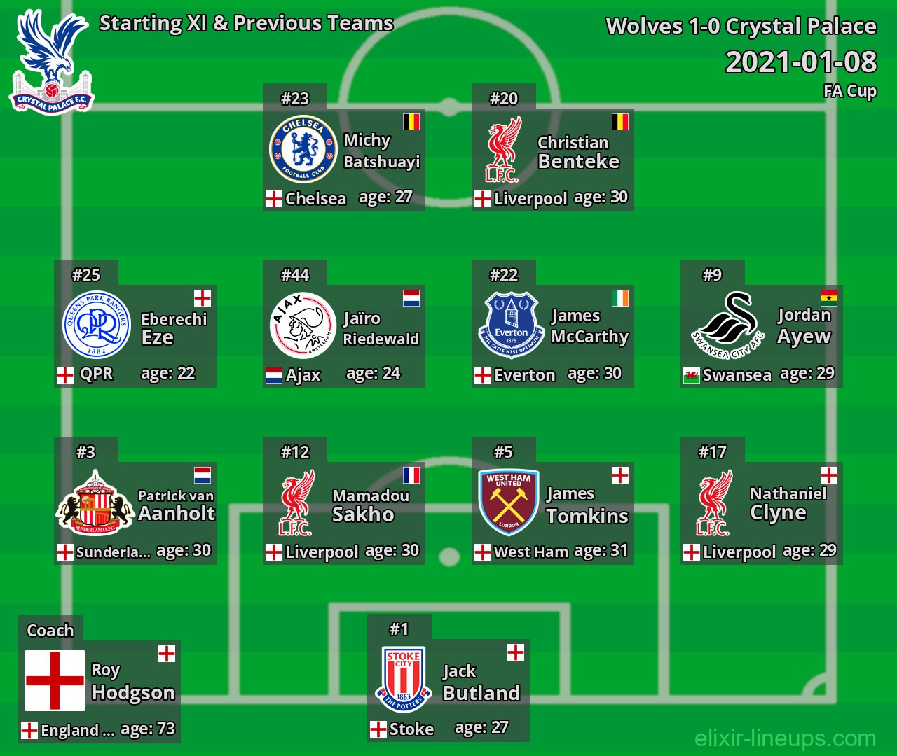 Crystal Palace Starting XI & Previous Teams 2021-01-08