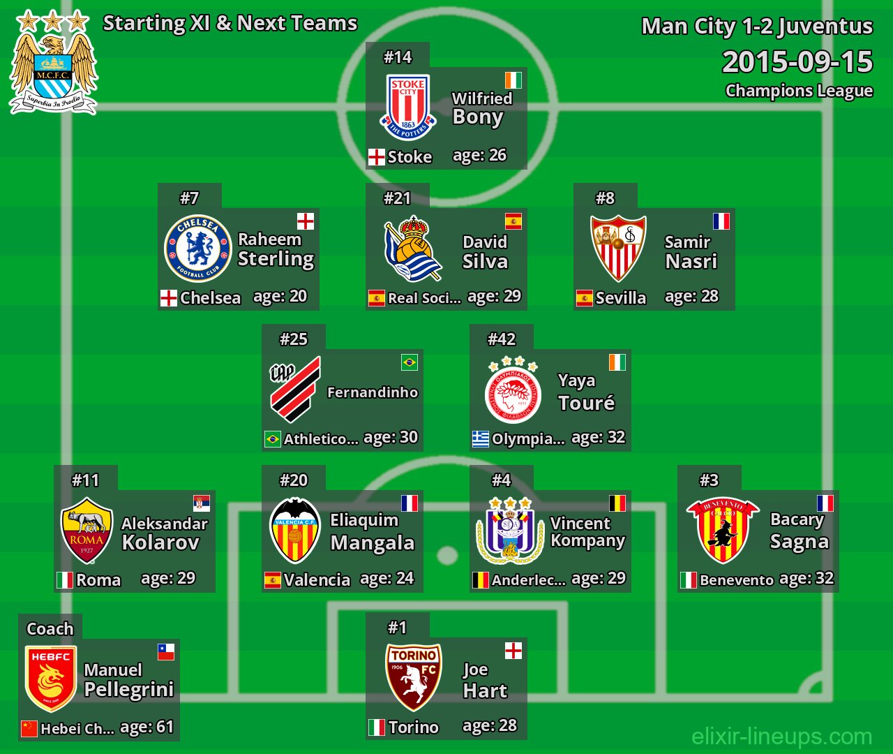 Man City Starting XI & Next Teams 2015-09-15