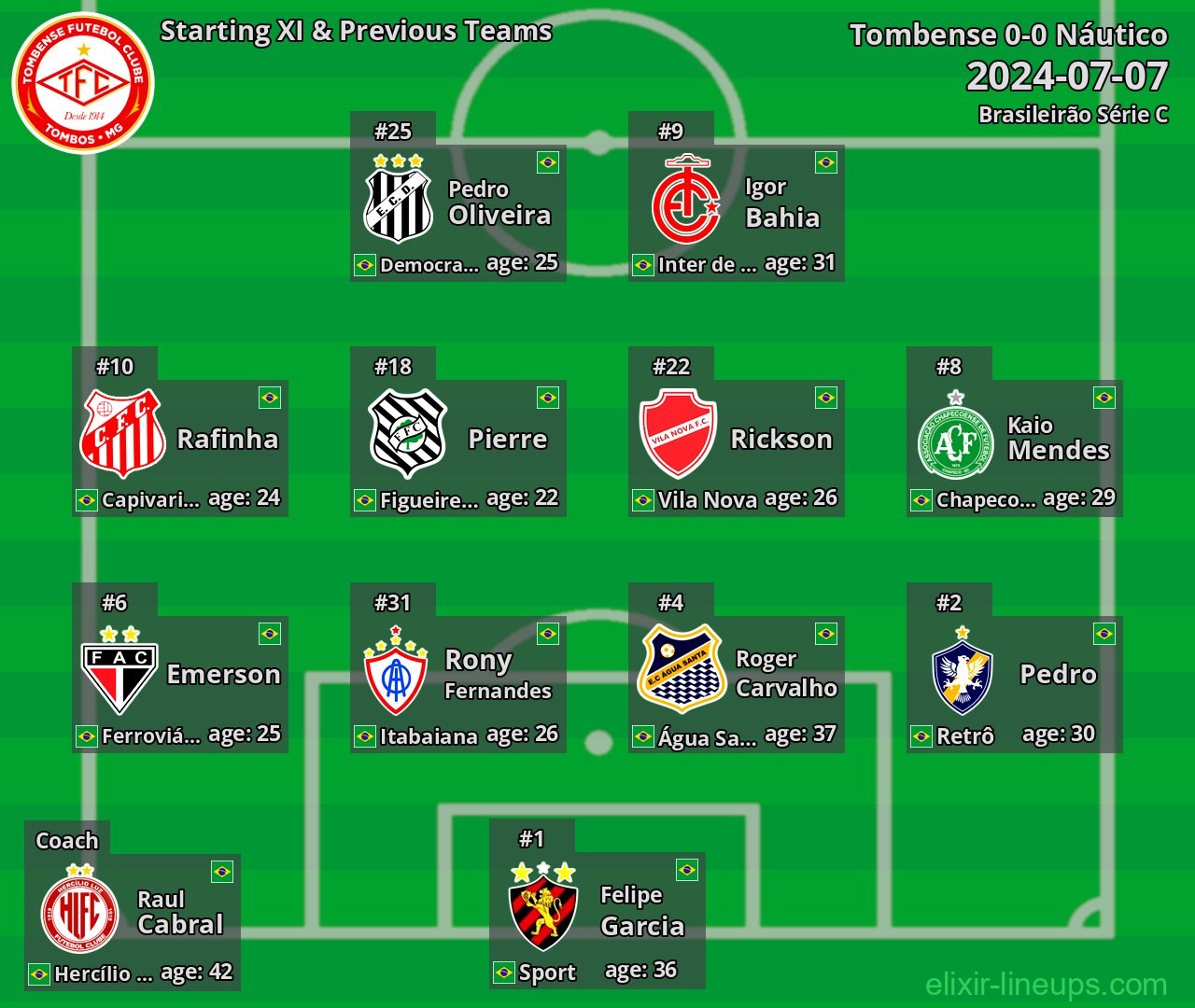 Tombense Starting XI & Previous Teams 2024-07-07