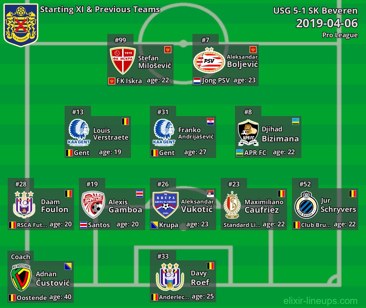 SK Beveren Starting XI & Previous Teams 2019-04-06