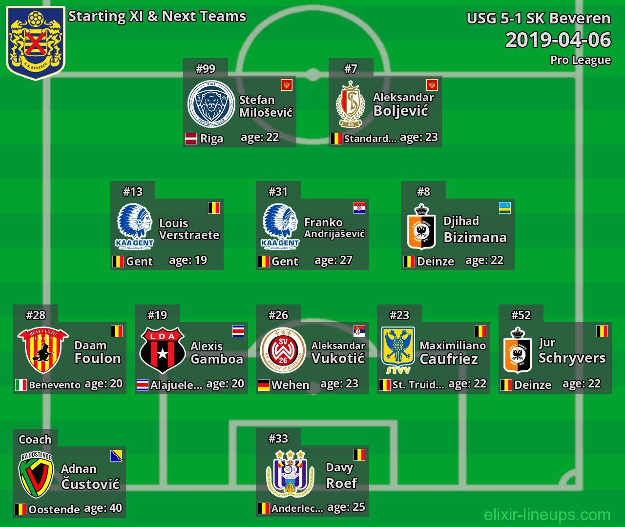 SK Beveren Starting XI & Next Teams 2019-04-06