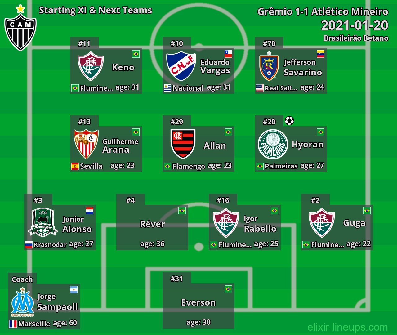 Atlético Mineiro Starting XI & Next Teams 2021-01-20
