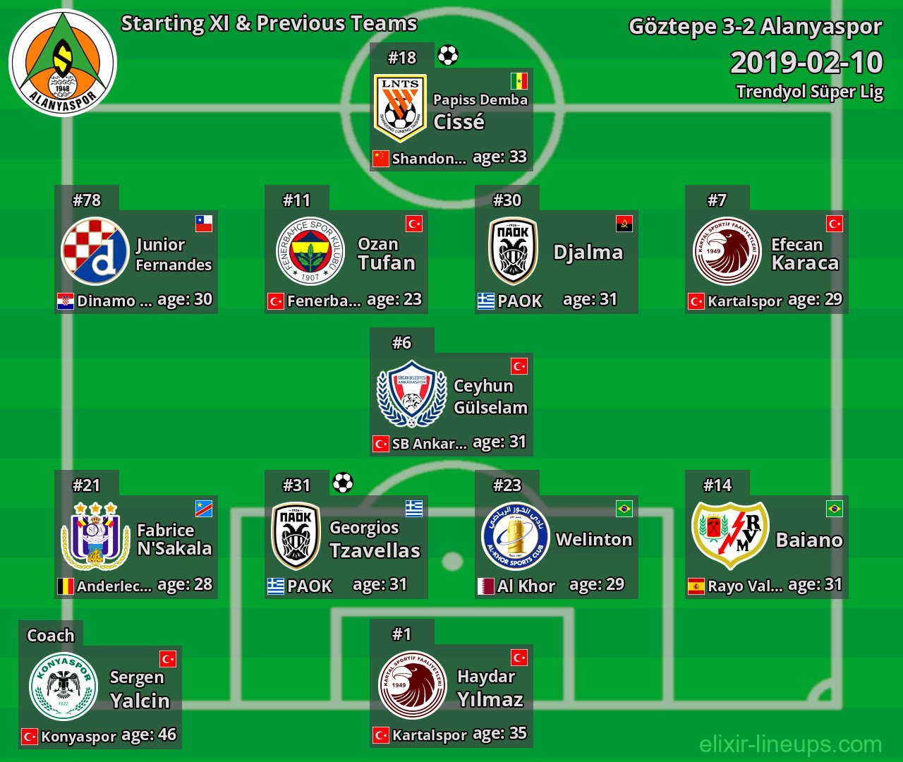 Alanyaspor Starting XI & Previous Teams 2019-02-10