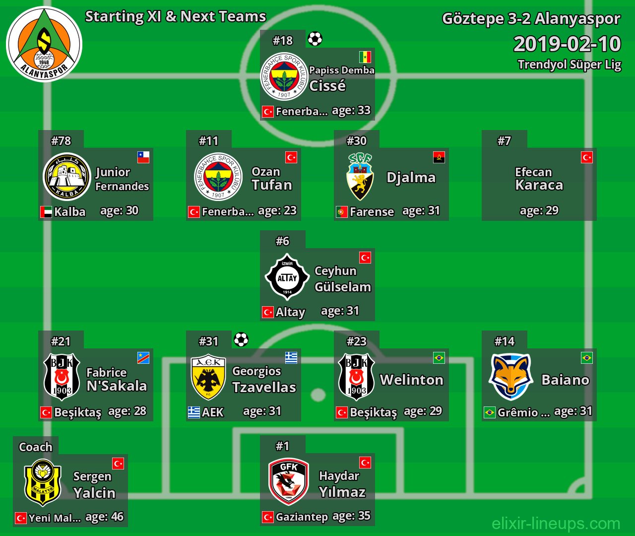 Alanyaspor Starting XI & Next Teams 2019-02-10