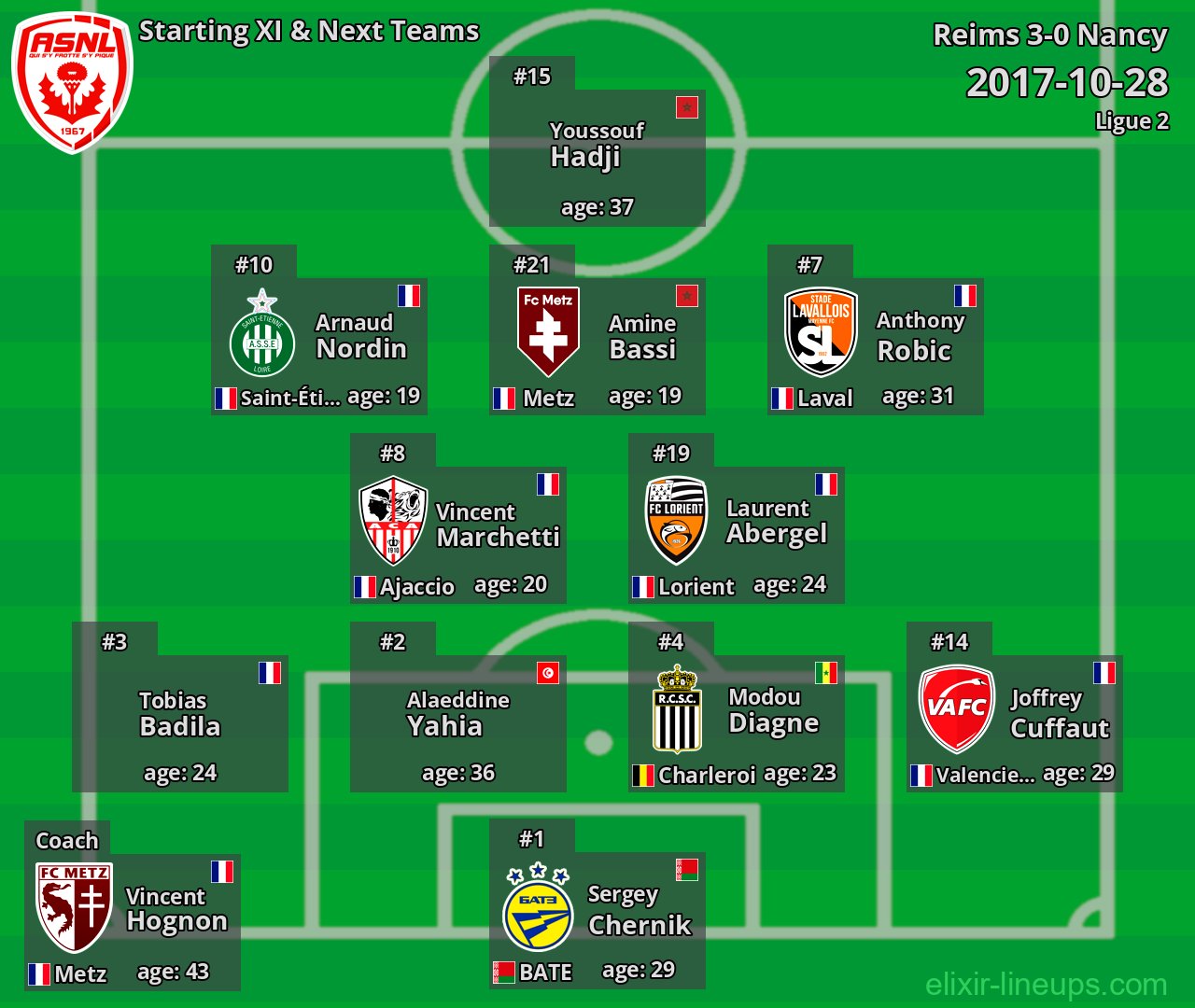 Nancy Starting XI & Next Teams 2017-10-28
