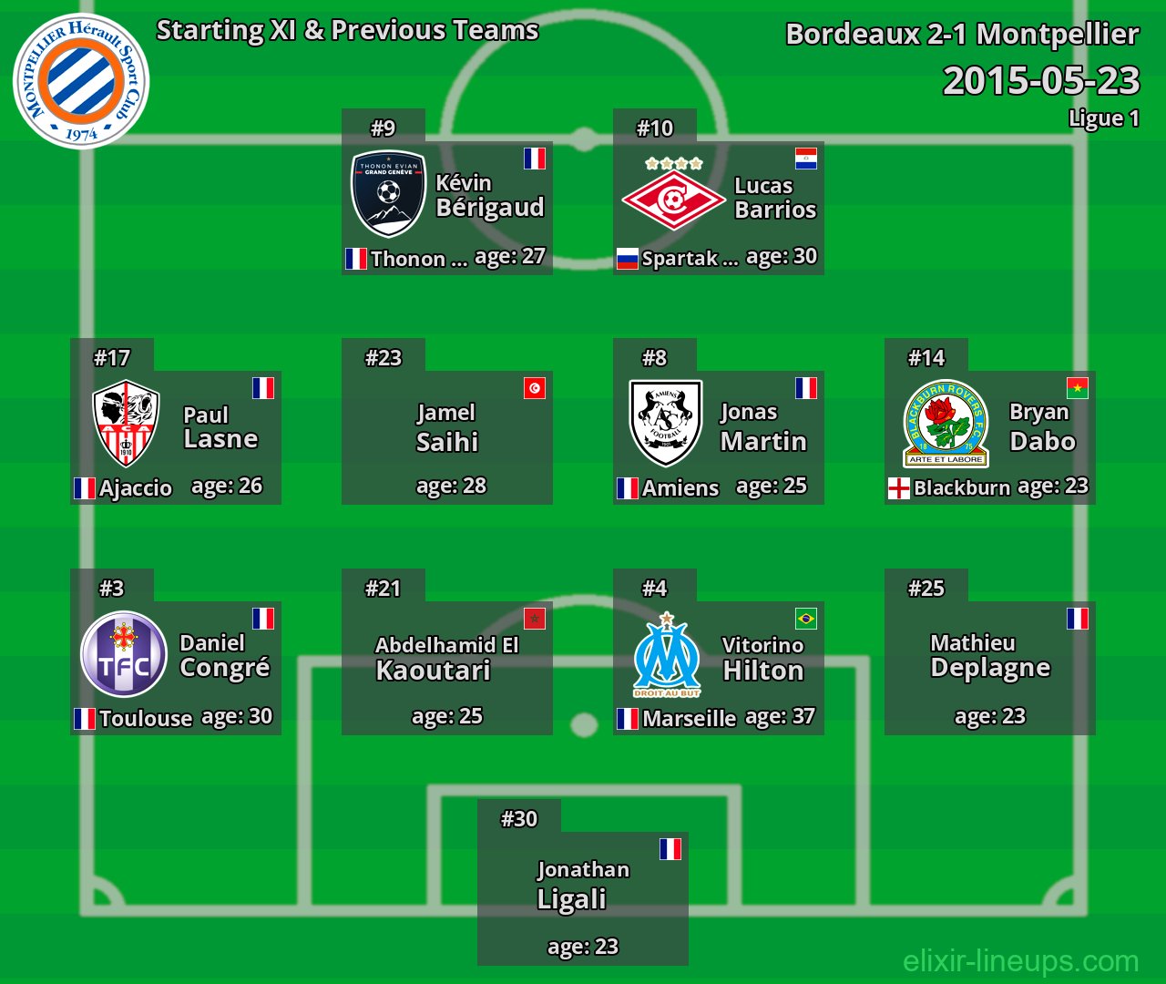 Montpellier Starting XI & Previous Teams 2015-05-23