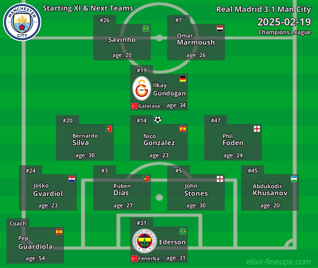 Man City Starting XI & Next Teams 2025-02-19