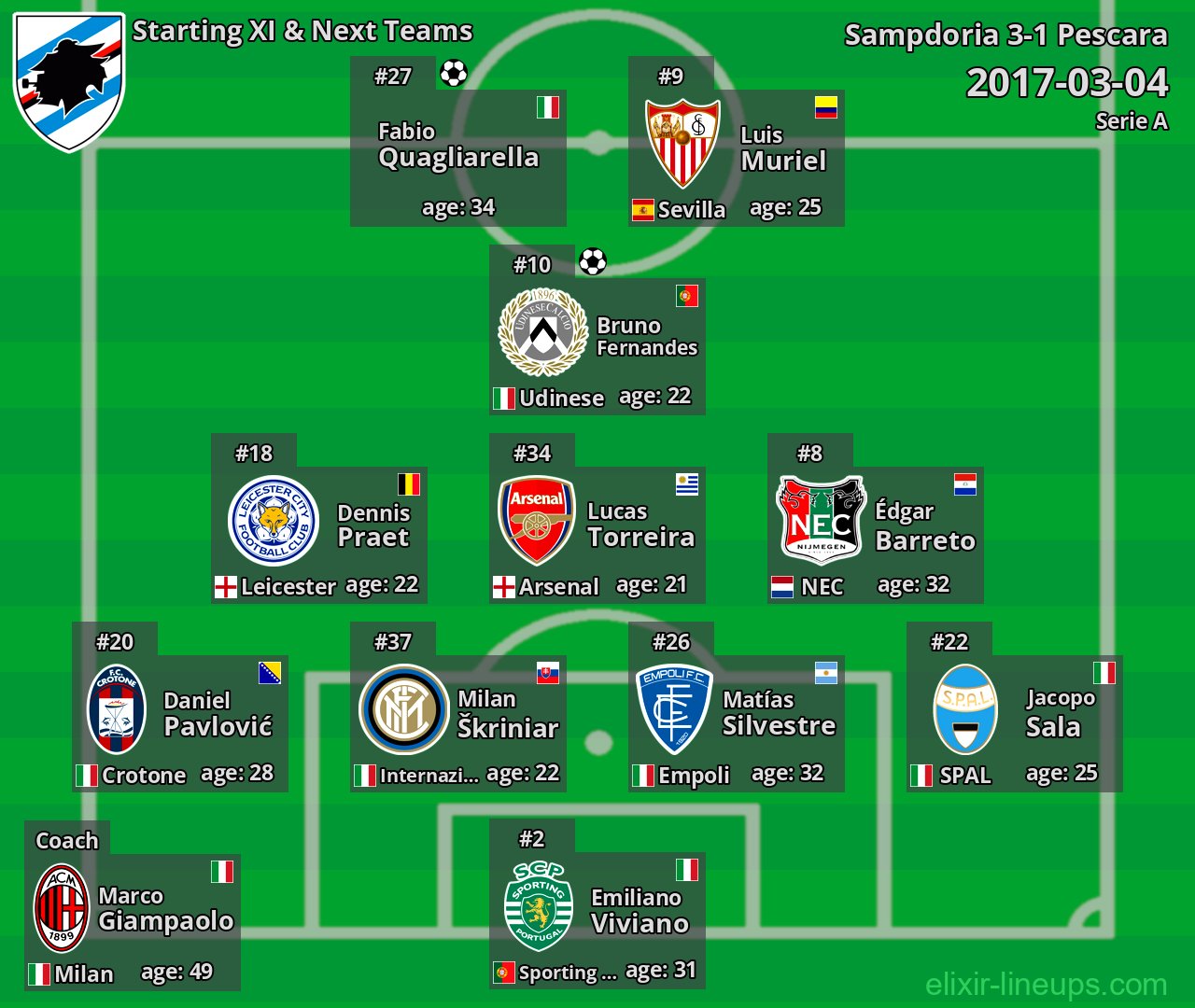 Sampdoria Starting XI & Next Teams 2017-03-04
