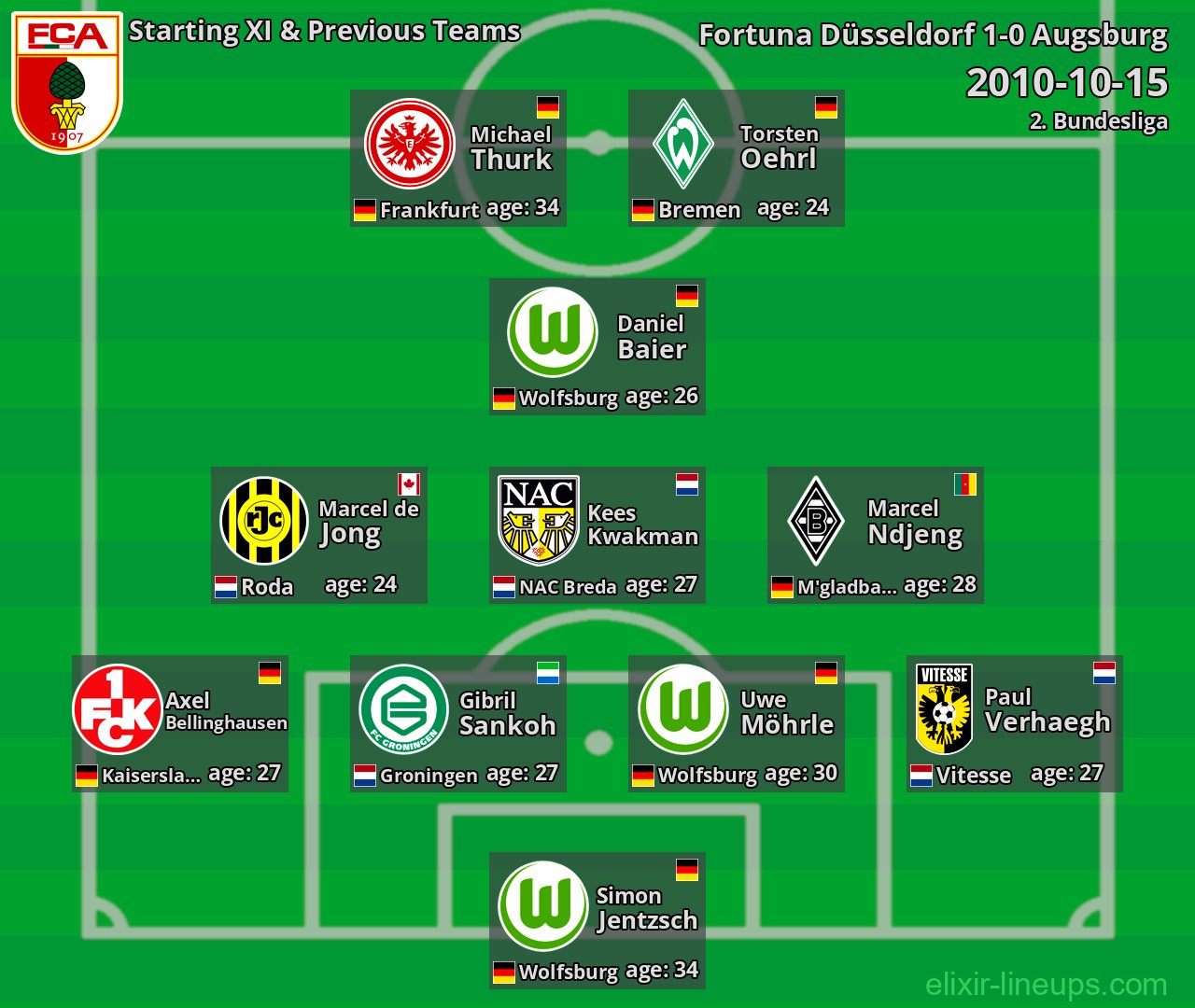 Augsburg Starting XI & Previous Teams 2010-10-15