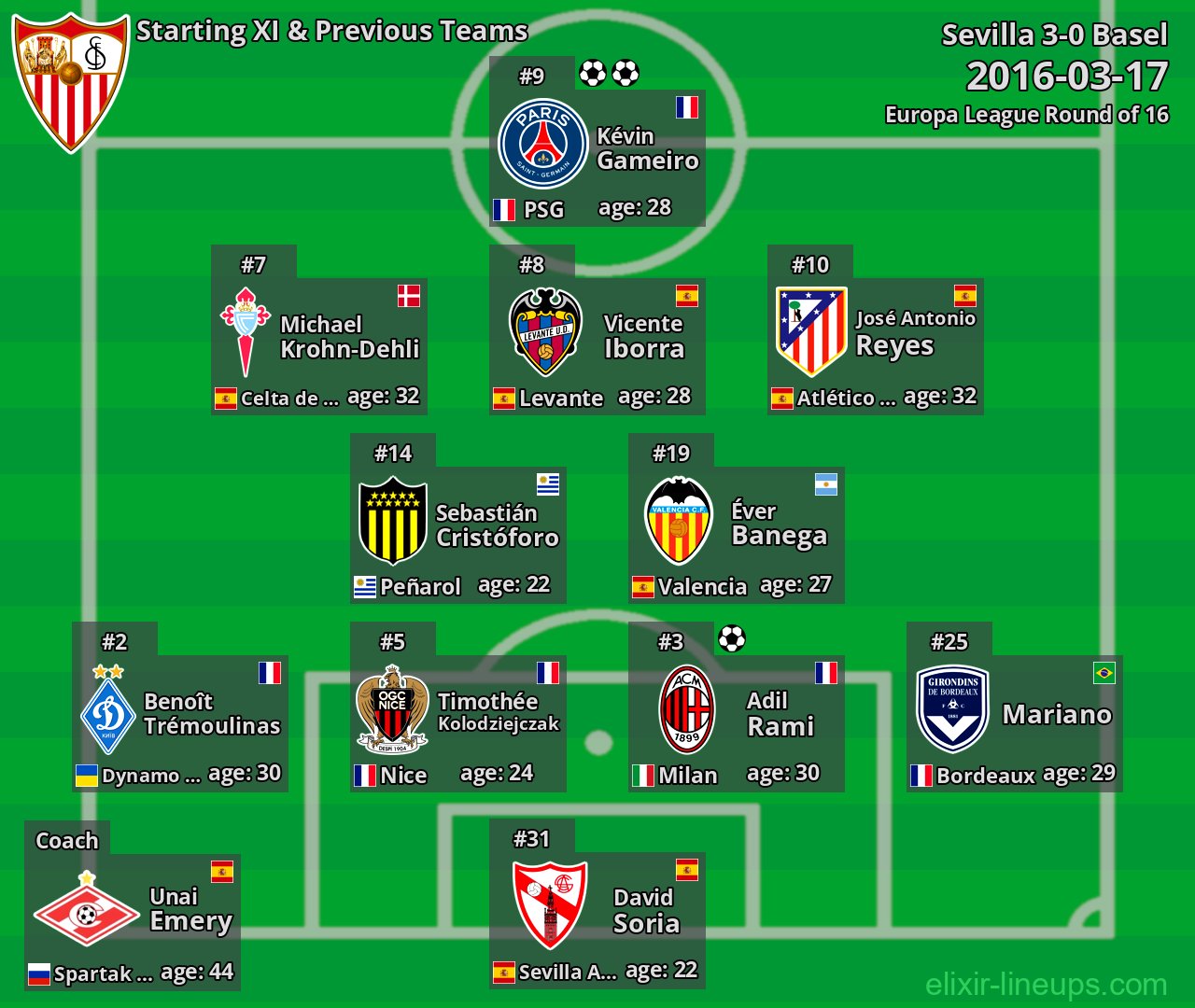 Sevilla Starting XI & Previous Teams 2016-03-17
