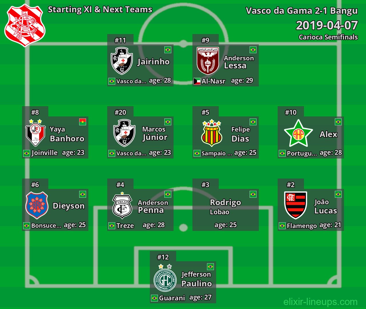 Bangu Starting XI & Next Teams 2019-04-07