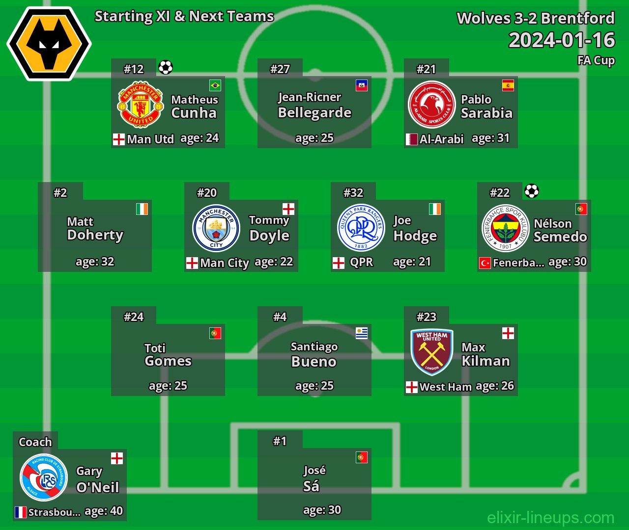 Wolves Starting XI & Next Teams 2024-01-16