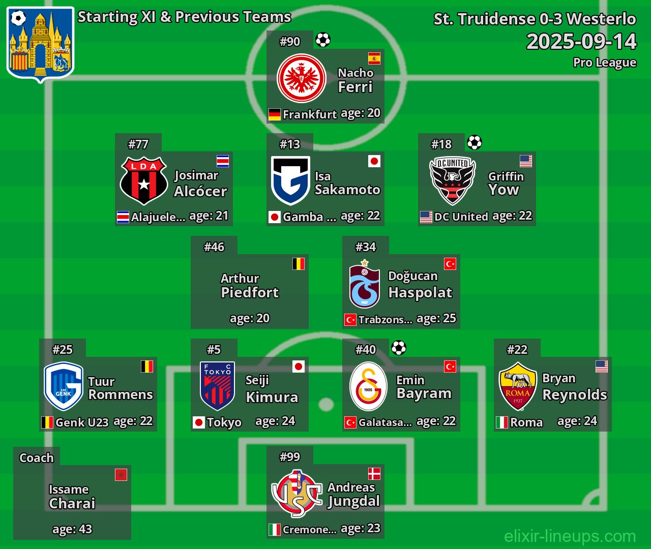 Westerlo Starting XI & Previous Teams 2025-09-14