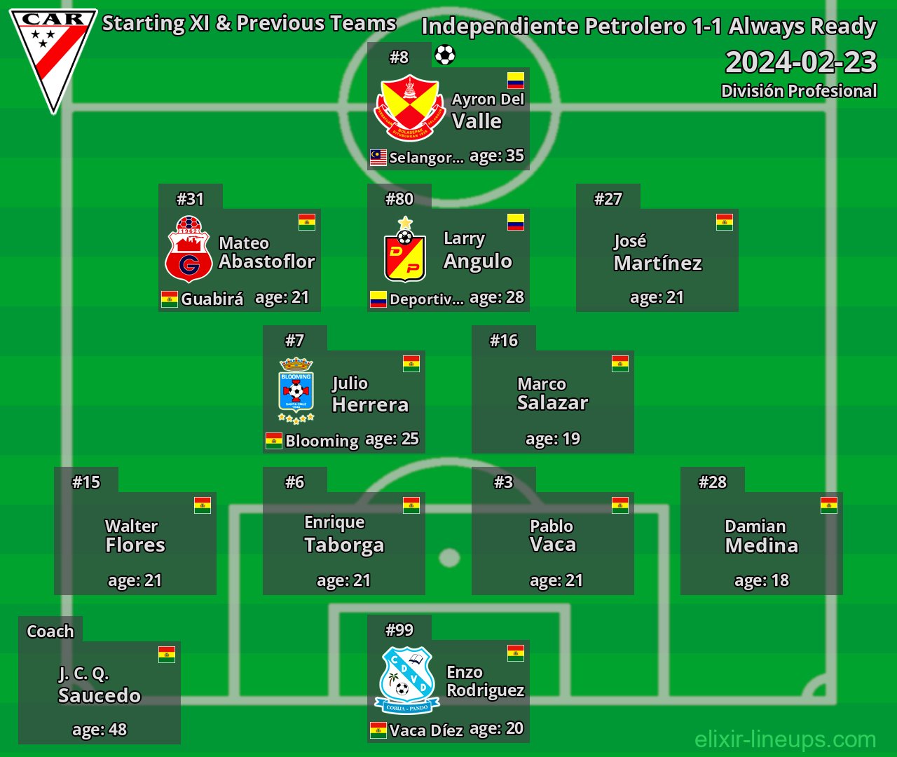 Always Ready Starting XI & Previous Teams 2024-02-23