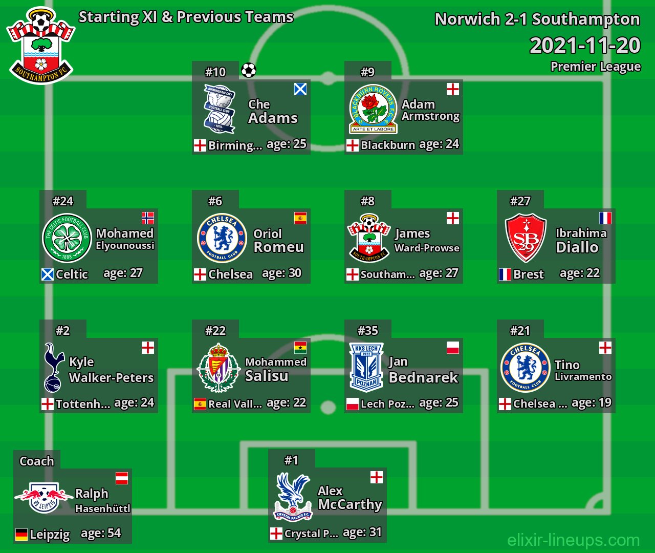 Southampton Starting XI & Previous Teams 2021-11-20