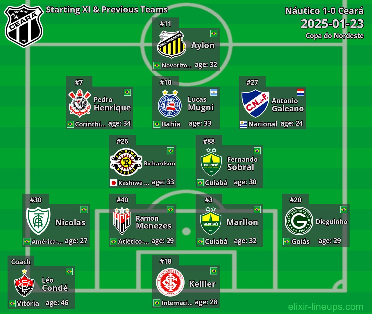 Ceará Starting XI & Previous Teams 2025-01-23