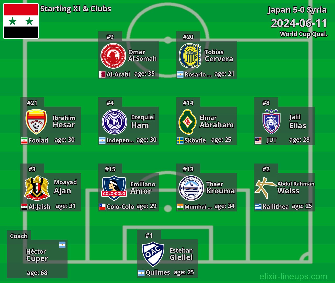Syria Starting XI 2024-06-11