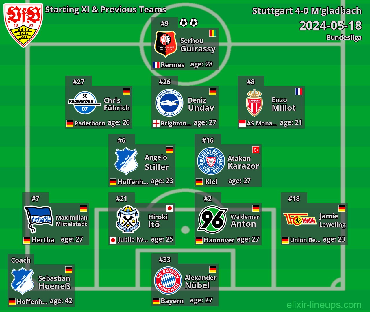 Stuttgart Starting XI & Previous Teams 2024-05-18