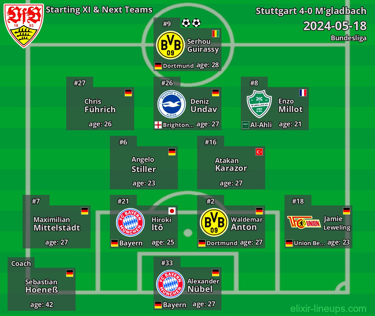Stuttgart Starting XI & Next Teams 2024-05-18