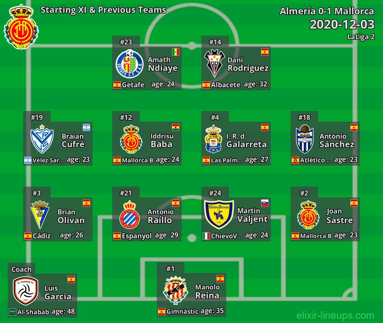 Mallorca Starting XI & Previous Teams 2020-12-03