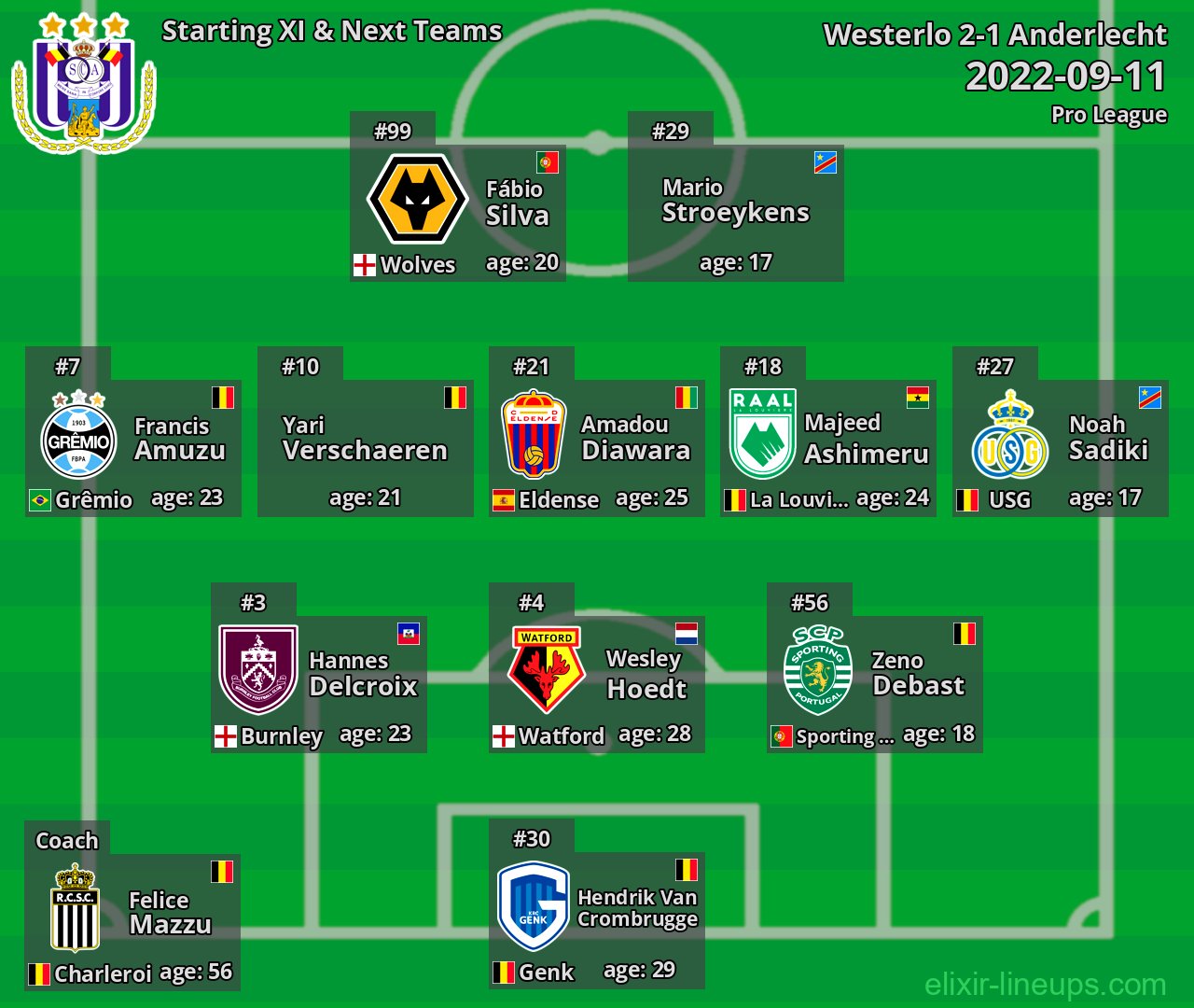 Anderlecht Starting XI & Next Teams 2022-09-11