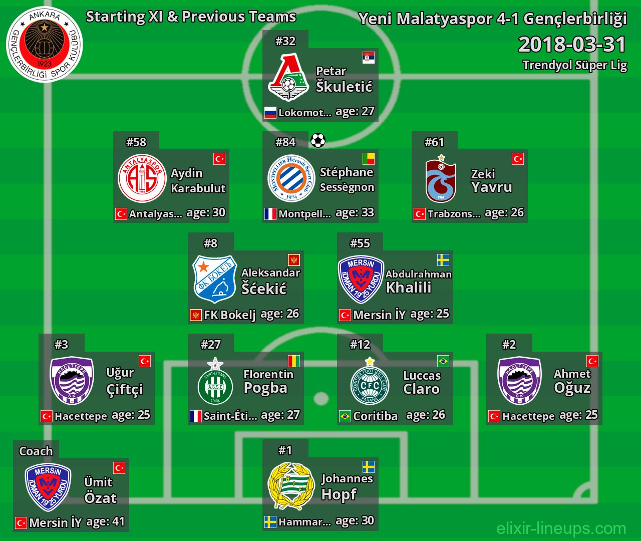 Gençlerbirliği Starting XI & Previous Teams 2018-03-31