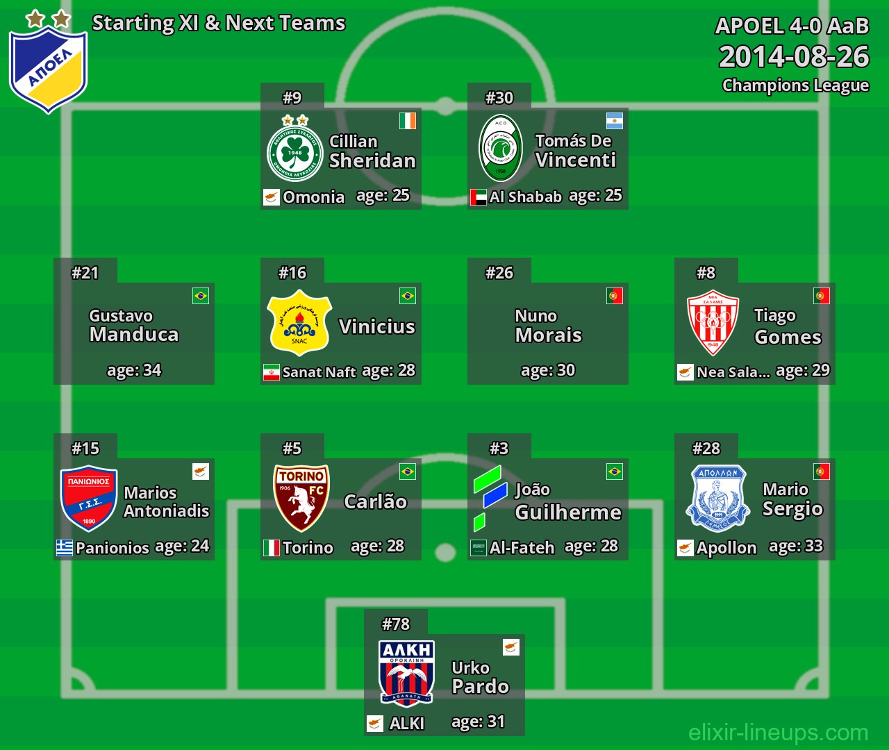 APOEL Starting XI & Next Teams 2014-08-26