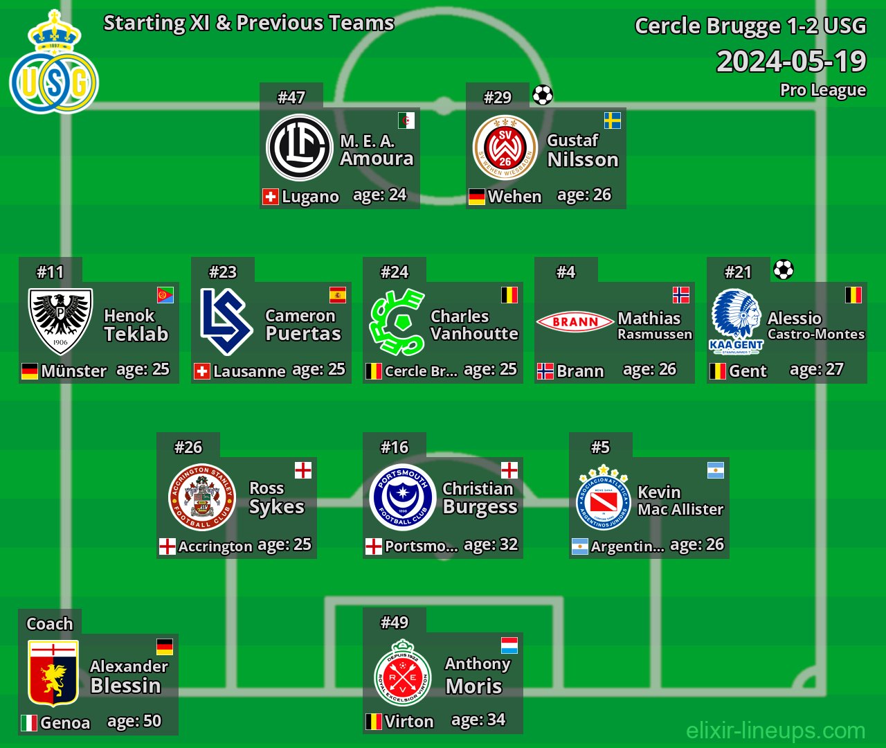 USG Starting XI & Previous Teams 2024-05-19