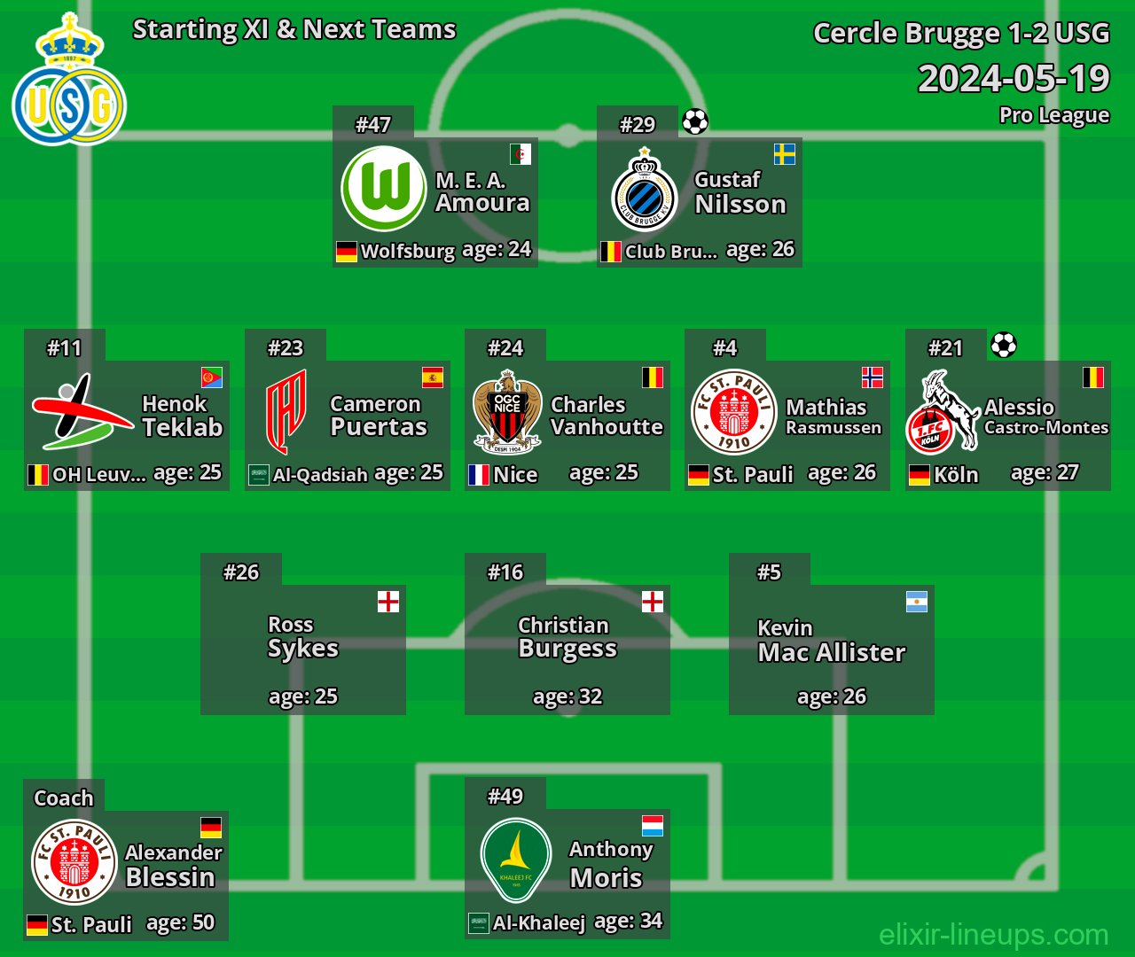 USG Starting XI & Next Teams 2024-05-19