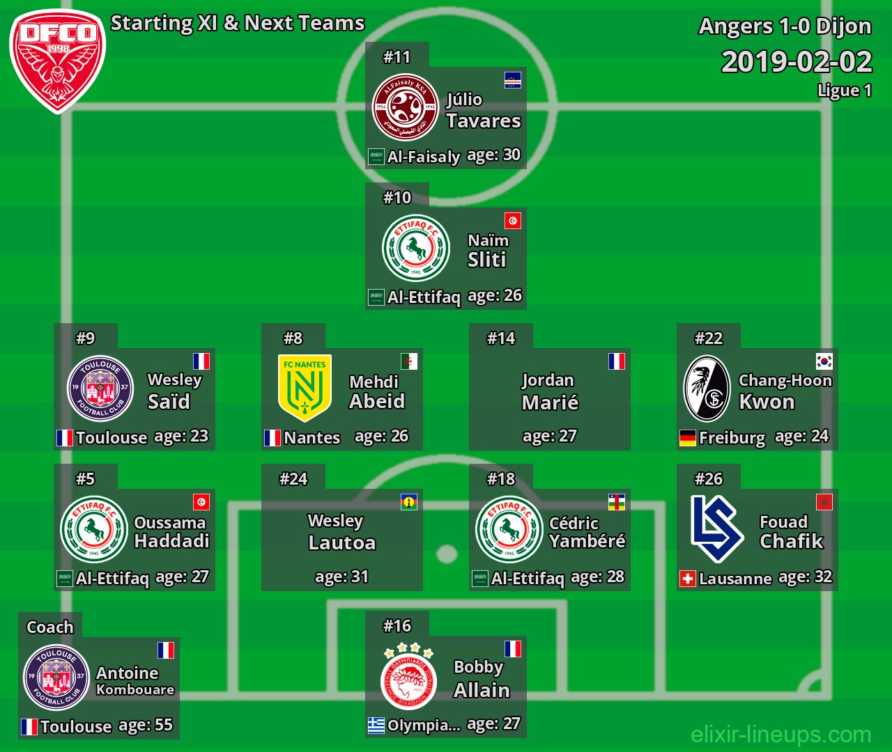Dijon Starting XI & Next Teams 2019-02-02