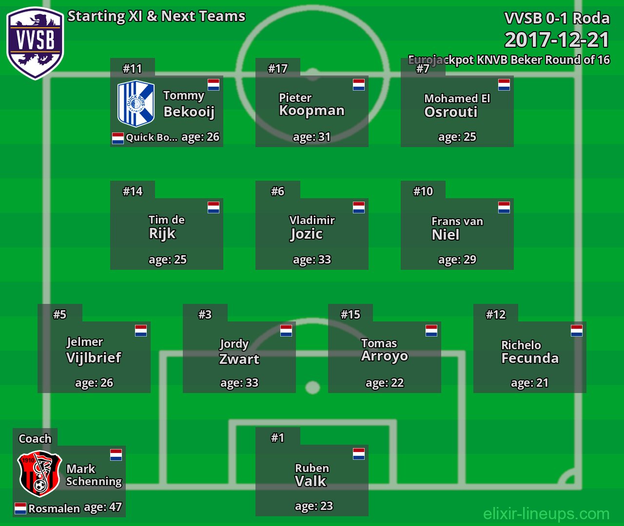 VVSB Starting XI & Next Teams 2017-12-21