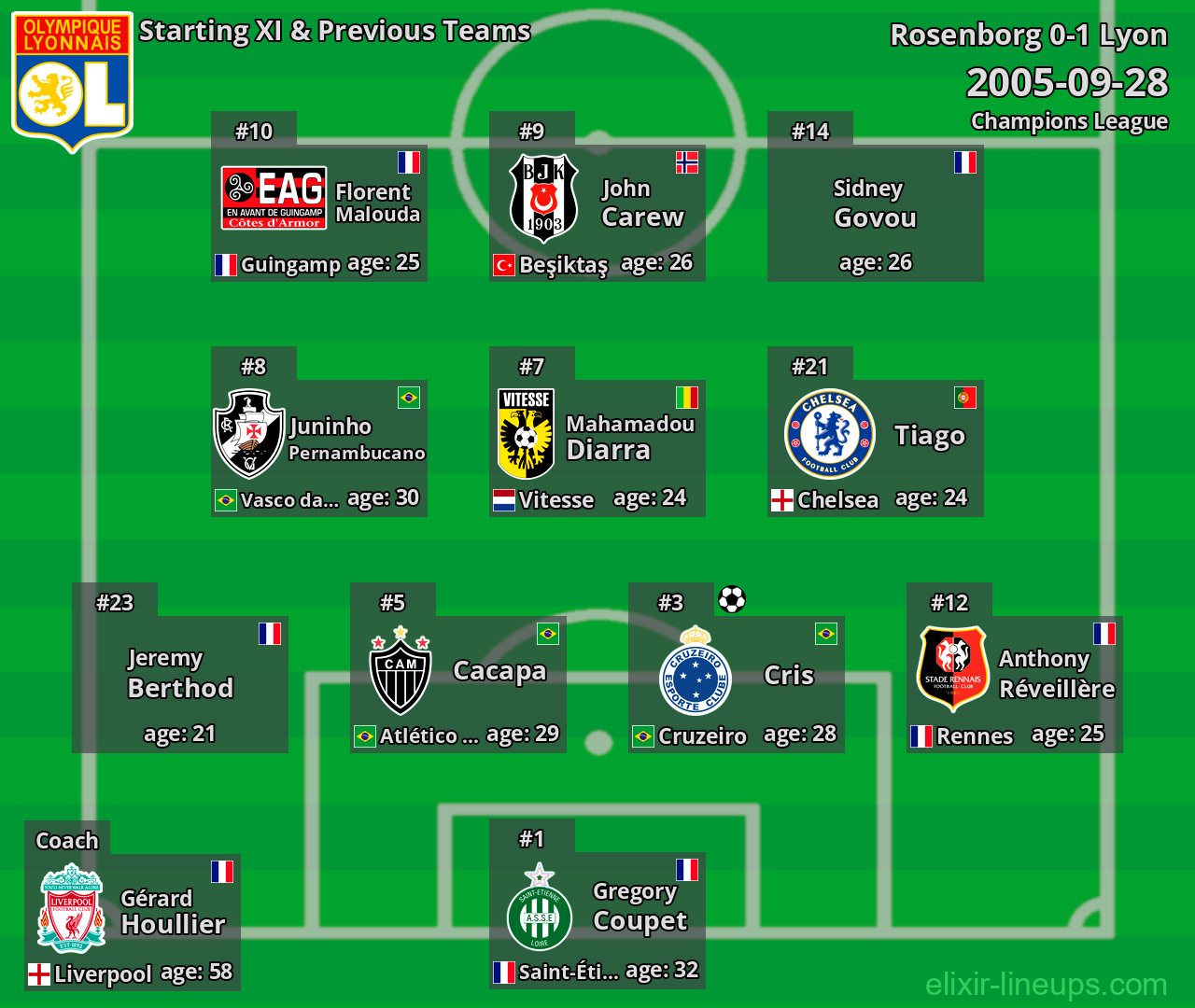 Lyon Starting XI & Previous Teams 2005-09-28