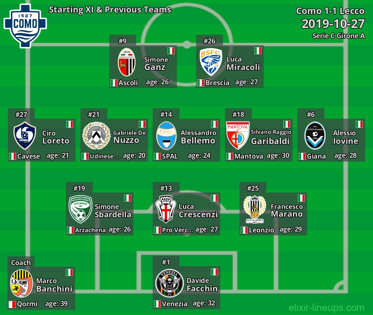 Como Starting XI & Previous Teams 2019-10-27