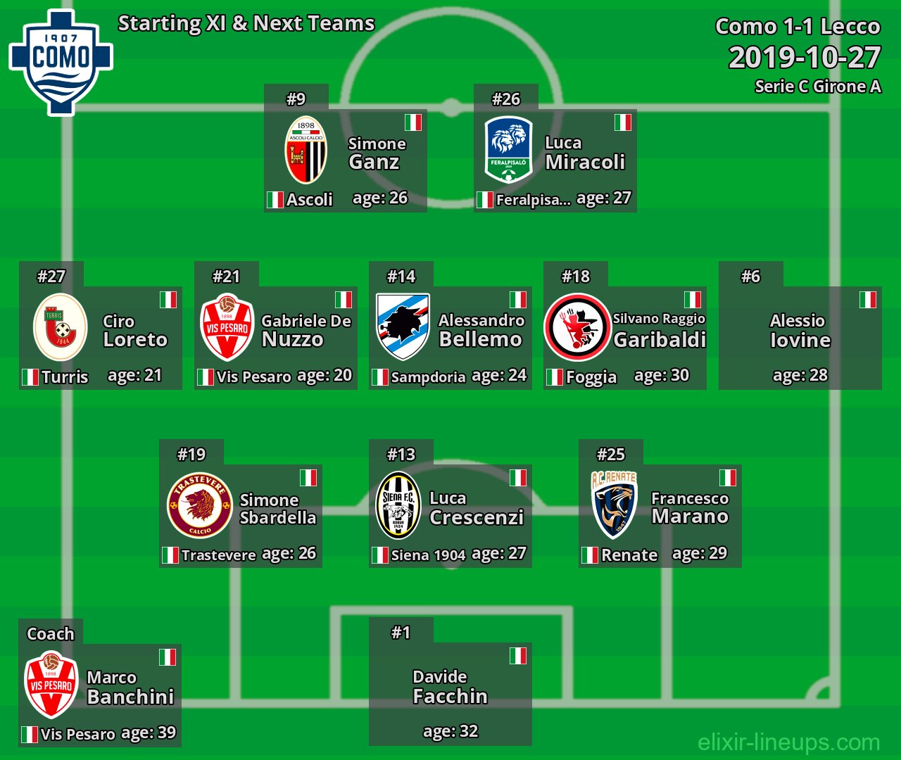 Como Starting XI & Next Teams 2019-10-27