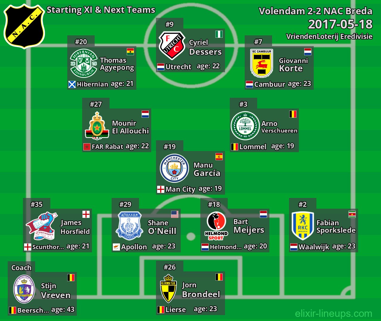 NAC Breda Starting XI & Next Teams 2017-05-18
