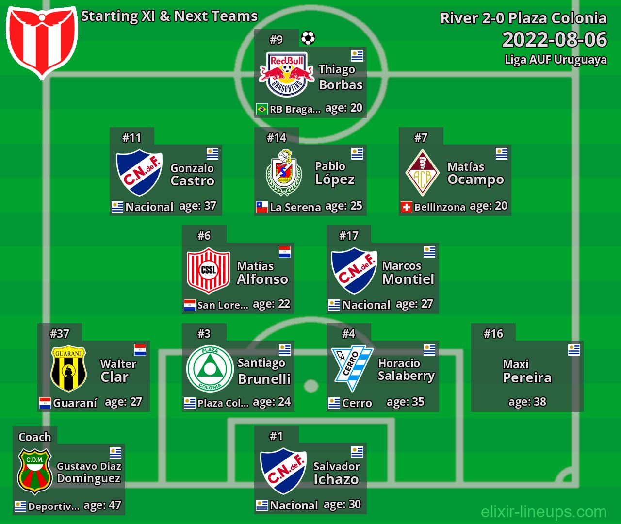 River Starting XI & Next Teams 2022-08-06