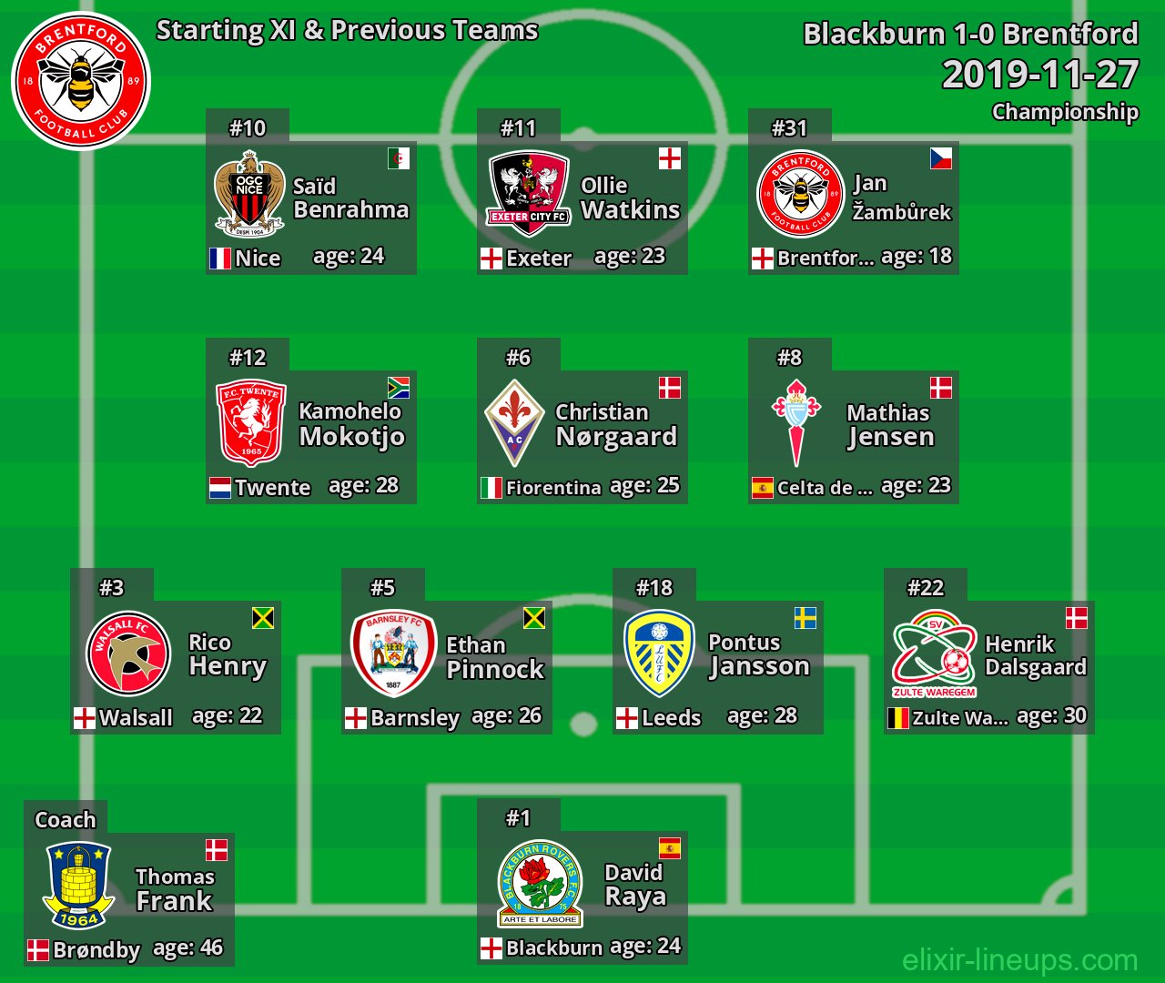 Brentford Starting XI & Previous Teams 2019-11-27