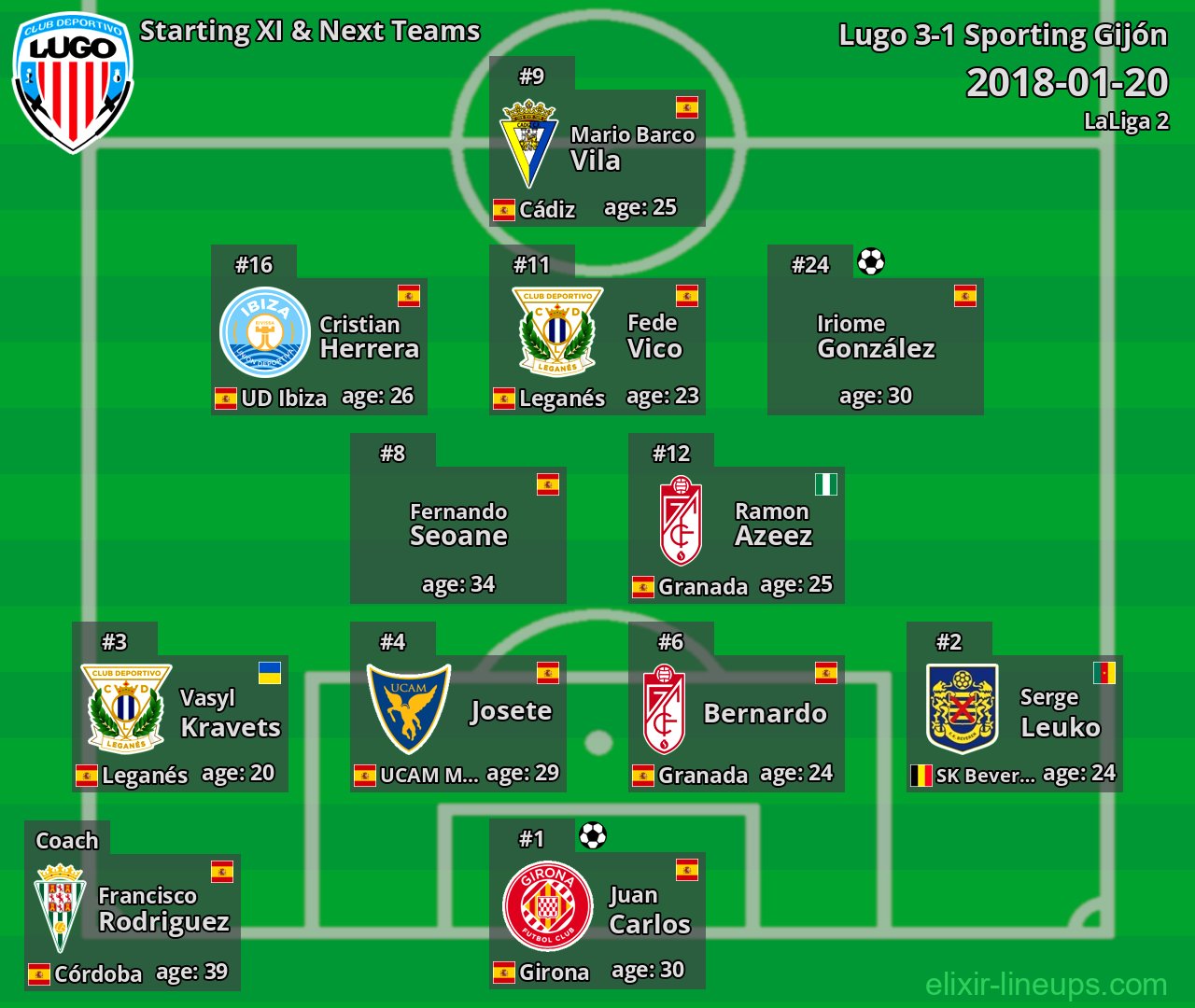 Lugo Starting XI & Next Teams 2018-01-20